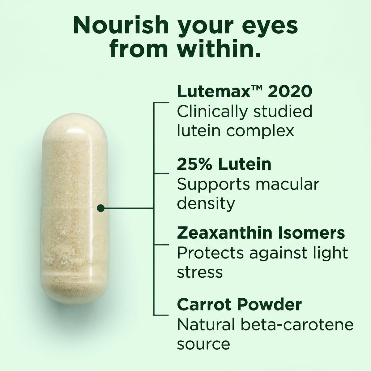 Lutein Eye Health ingredient callouts