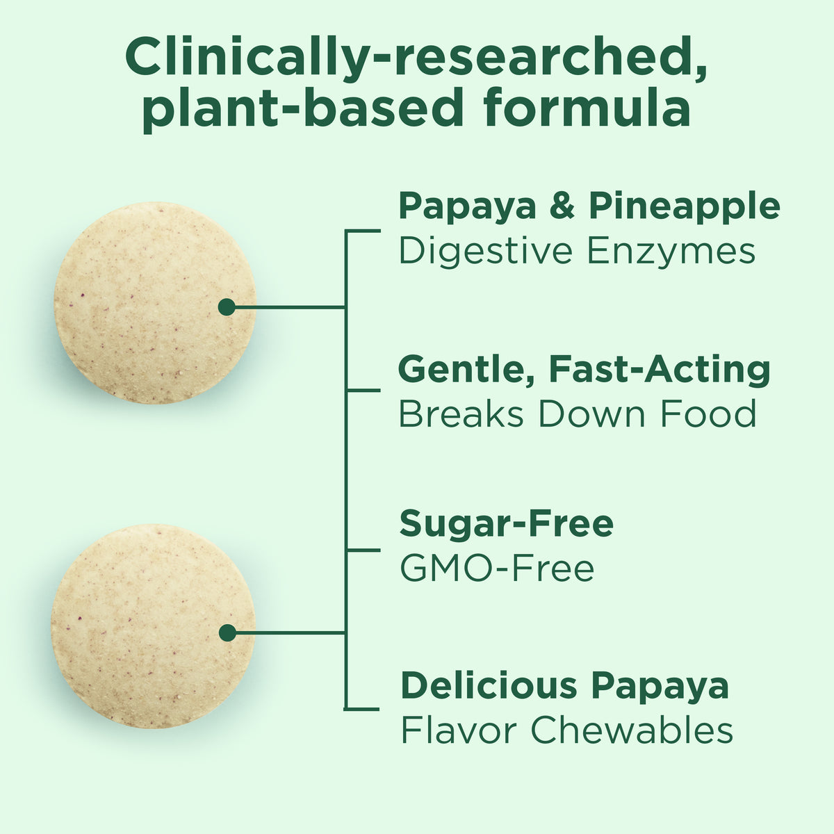 Yuve chewable papaya enzyme tablets close-up